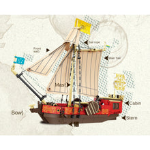 Load image into Gallery viewer, 495PCS MOC Sailboat Ship Royal Dutch Yacht Model Toy Building Block Brick Gift Kids DIY Set New Compatible Lego